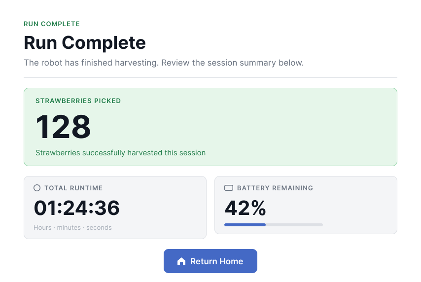 Run complete summary showing 128 strawberries picked, total runtime, battery remaining, and a Return Home button.